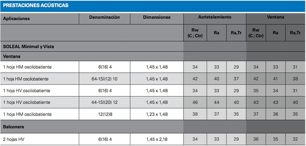 prestacions acústiques de soleal fy prestacions acústiques de soleal fy